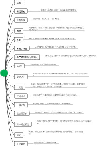 編寫小說節奏，章節結構