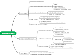 急診病房護理風險管理