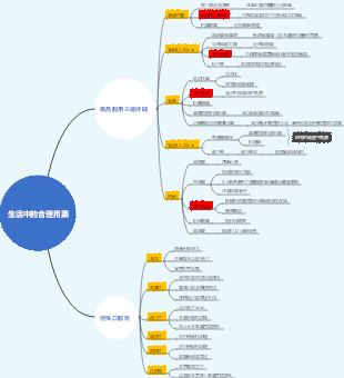 生活中合理用藥