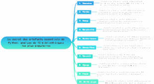 Le secret des artefacts essentiels de Python analyse de 10 bibliothèques les plus populaires