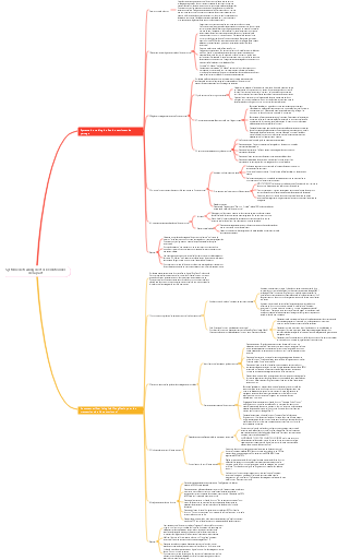 Système de trading de stock émotionnel de la part