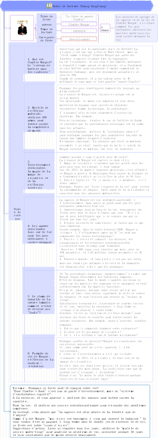 Lire des notes sur The Book of Poor Charlie (Huang Yongliang)