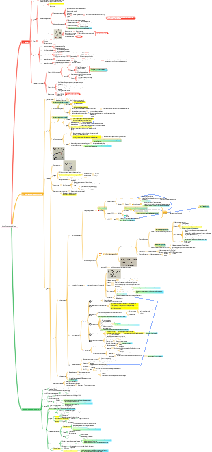 Insuffisance cardiaque