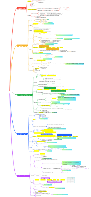 Maladie de la valve cardiaque