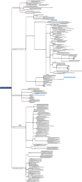 Principes de l'éducation préscolaire