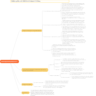 Méthodologie McKinsey MECE et SCQA Analyse de l'or