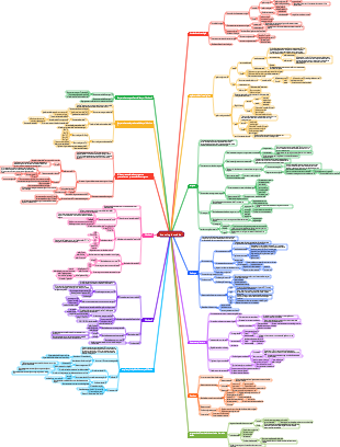 Mapa mental de imunologia médica