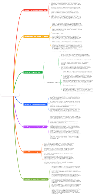 Cinco Anéis de Confiança