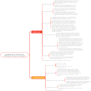 Competências que precisam ser melhoradas em cargos de compras