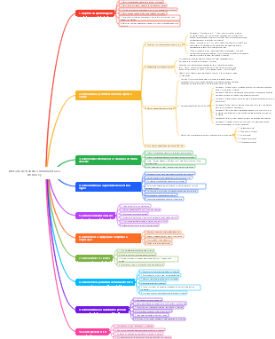 Método de trabalho minimalista da McKinsey