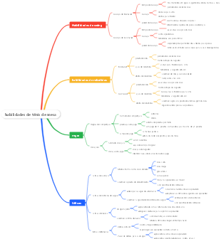 habilidades de tênis de mesa