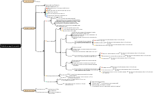 Ideias de entrega de conteúdo