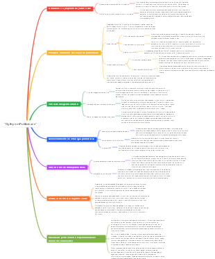 Ogilvy em Publicidade