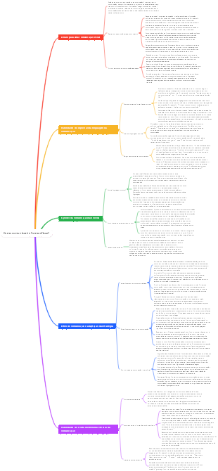 Como comunicar de forma eficaz