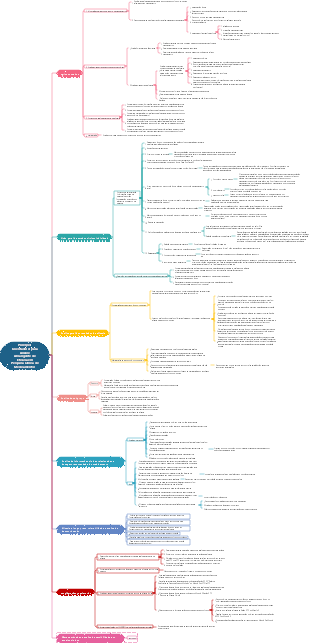 Princípios Orientadores para Análise Abrangente de Eficácia em Pesquisa Clínica de Medicamentos