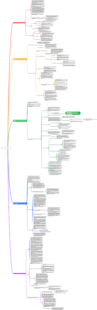 técnicas de intervenção em crise