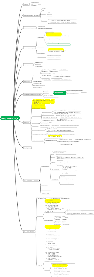 Pontos de conhecimento básico de Python