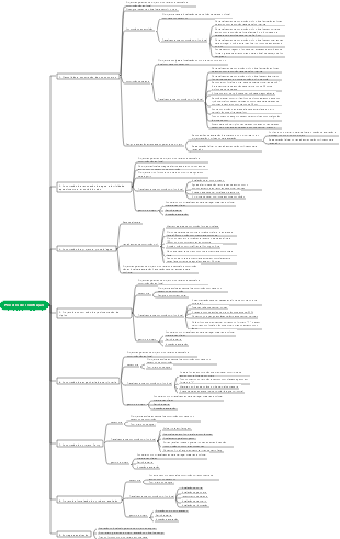 Processo de construção