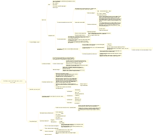 Cuidados com mulheres com parto anormal