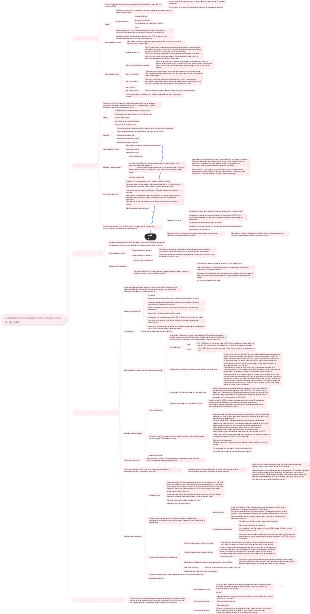 Cuidados com mulheres com complicações na gravidez