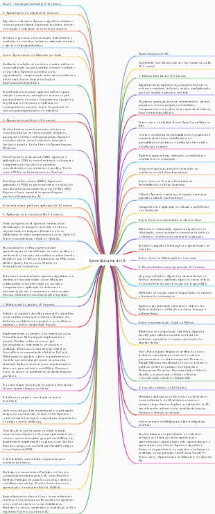 Aprendizagem de IA