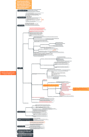 Começando de 0-1 Ideias para a Estrutura Preliminar de Trabalho de Recursos Humanos