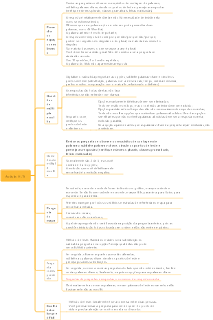 Resumo das habilidades auditivas do IELTS
