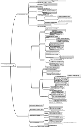 eletrólito de água