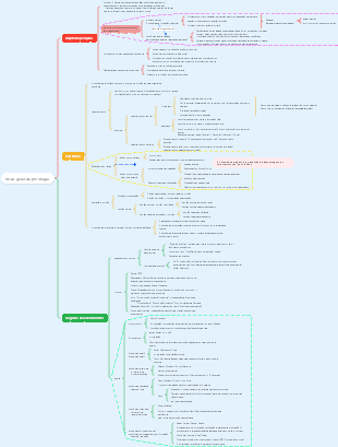 Visão geral da psicologia