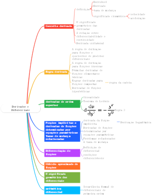 Derivados e Diferenciais