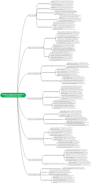 Mapa de conhecimento básico da tecnologia eletrônica analógica