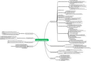 primeira lei da termodinâmica