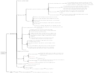Mapa de conhecimento do processador GD32