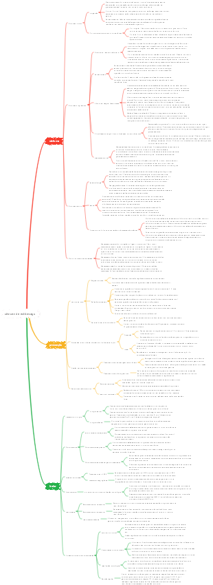 câncer de estômago