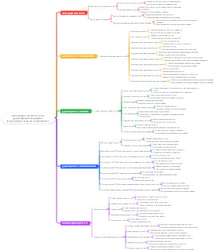 Cinco grupos de processos e dez áreas de conhecimento de gerenciamento de projetos