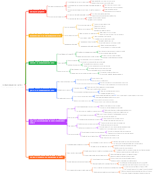 contabilidade de custos