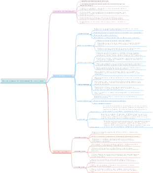 Rotina simples de enfermagem de cisto renal