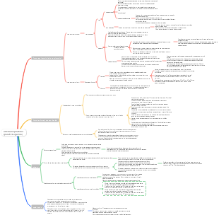 sistema respiratório