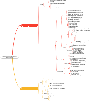 Transporte de membrana celular de várias substâncias