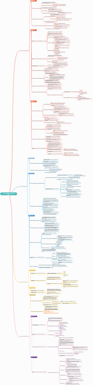 Notas de leitura do Discurso Eficaz