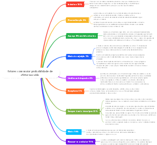 Fatores com maior probabilidade de afetar sua vida