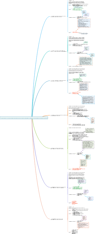 Dez principais ITO de gerenciamento para gerentes de projetos de sistemas de informação - gerenciamento integrado de projetos