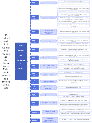 14 dicas para fazer o trabalho certo