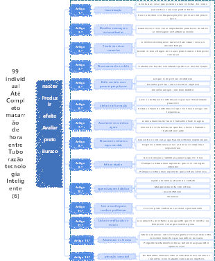 14 dicas para evitar um buraco negro de produtividade