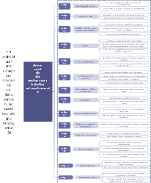 14 dicas para automatizar suas tarefas diárias