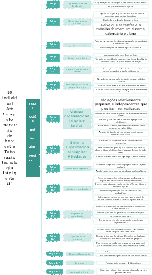 15 dicas para ficar mais organizado