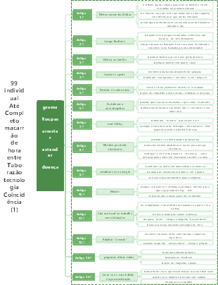 14 dicas para superar a procrastinação