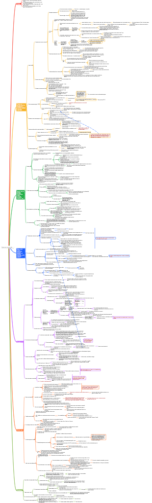 O que está aprendendo