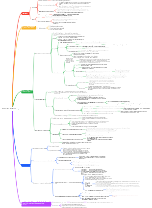 Como fazer anotações