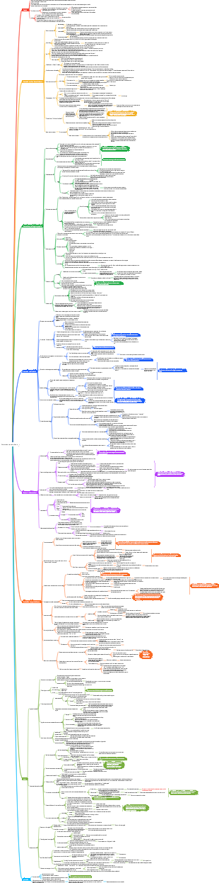 Sistema de medo de Buda